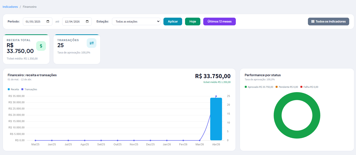 Tela de Financeiro